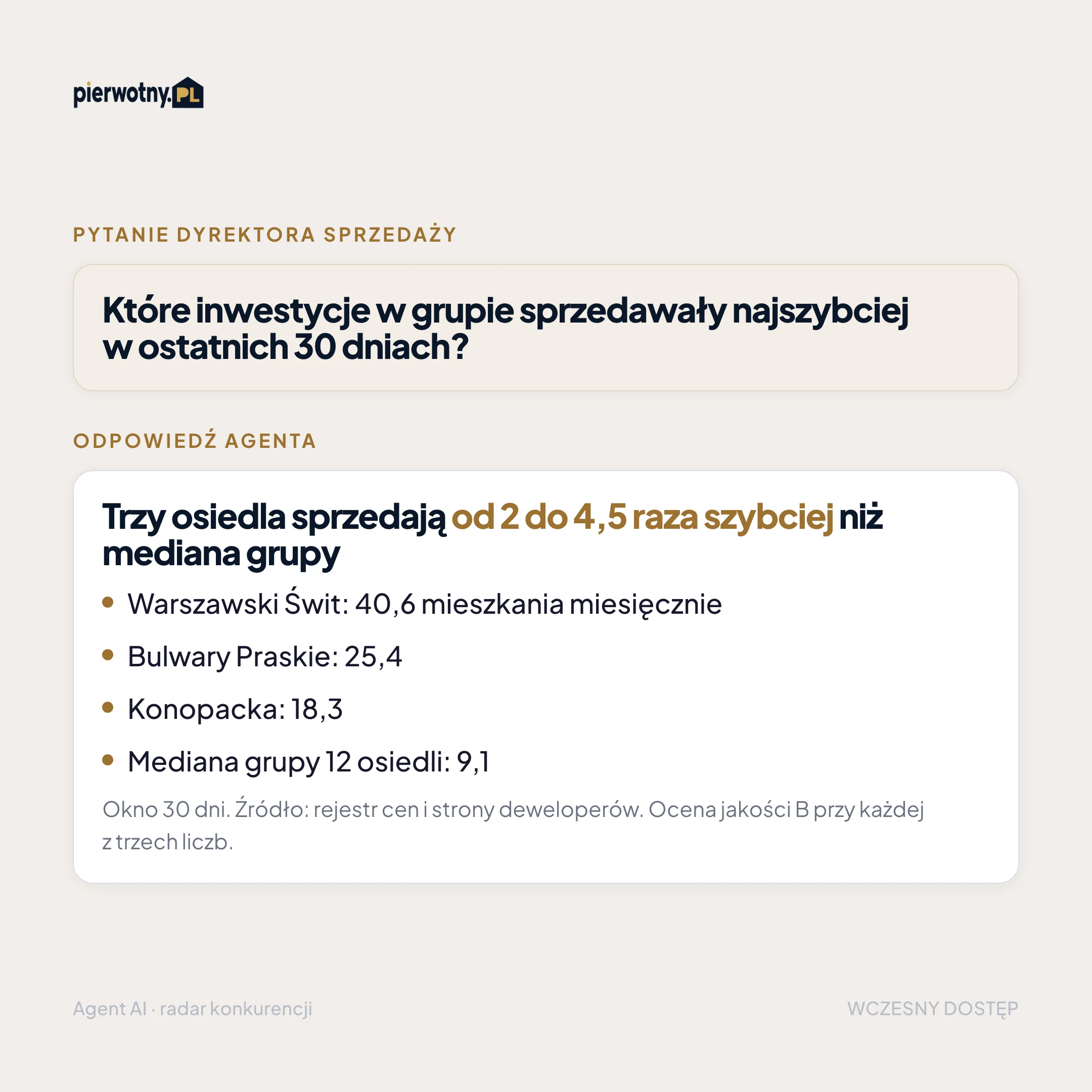 Przykład rozmowy z agentem AI: pytanie o najszybciej sprzedające się inwestycje i odpowiedź z liczbami, oknem czasu i oceną jakości